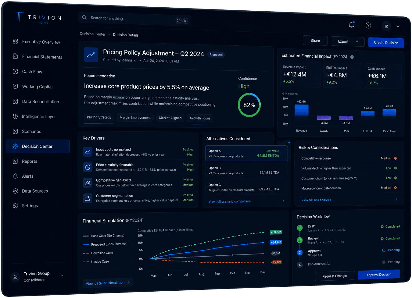 Trivion One Decision Center platform screen
