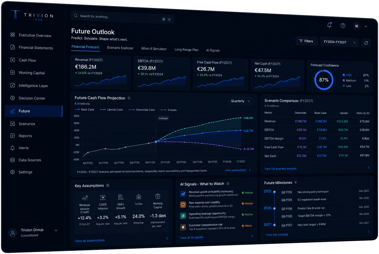 Trivion One Future Outlook platform screen