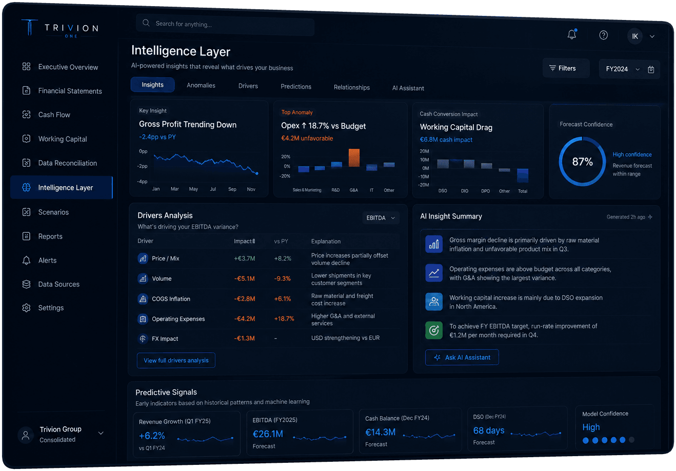Trivion One Intelligence Layer platform screen